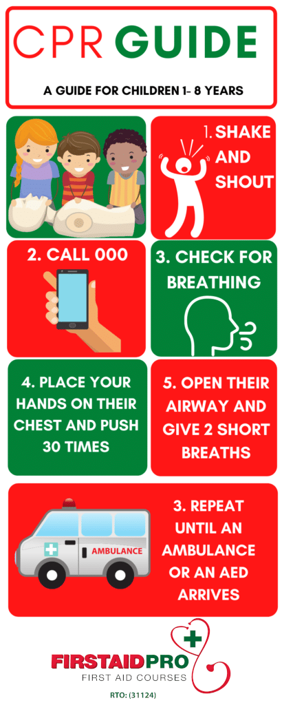 Copy of Infographics CPR FOR KIDS