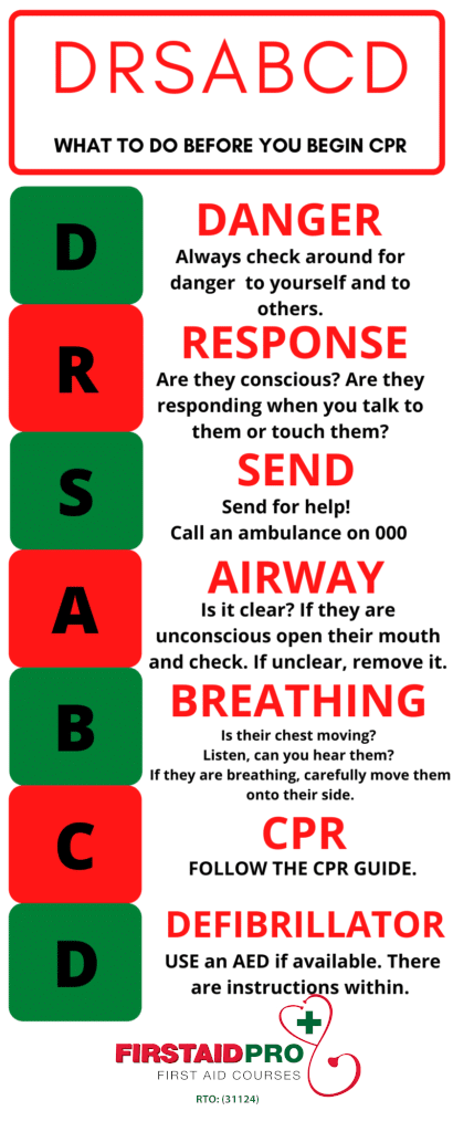 Infographics CPR FOR ADULTS 1