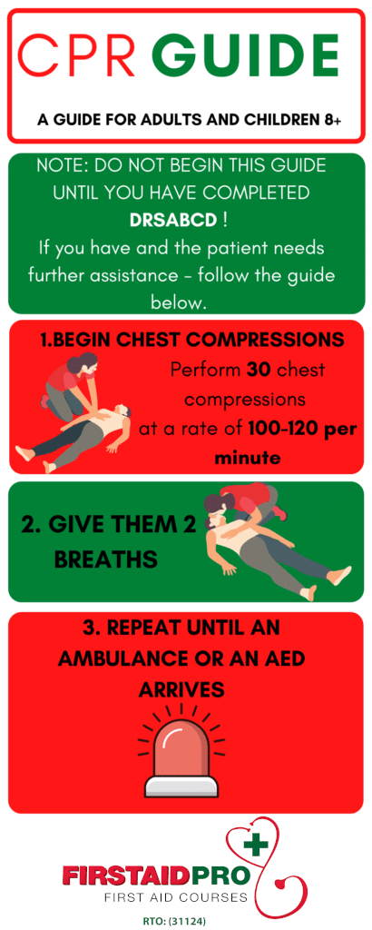 Infographics CPR FOR ADULTS