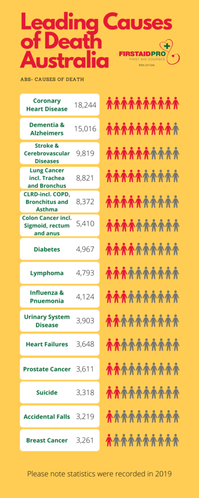 Leading Causes of Death
