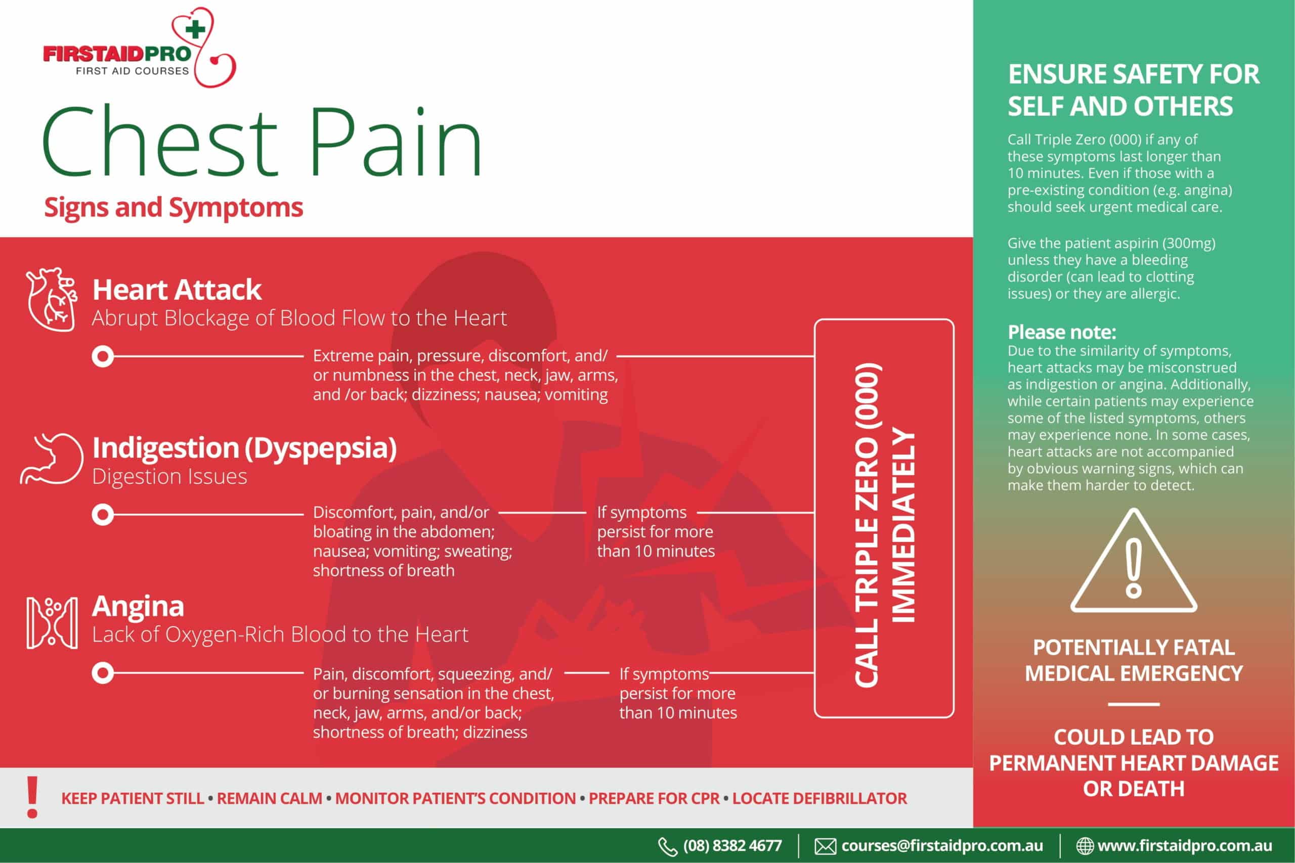 First Aid Heart Attack