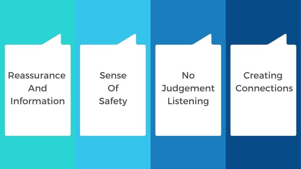 Components Of Mental Health First Aid