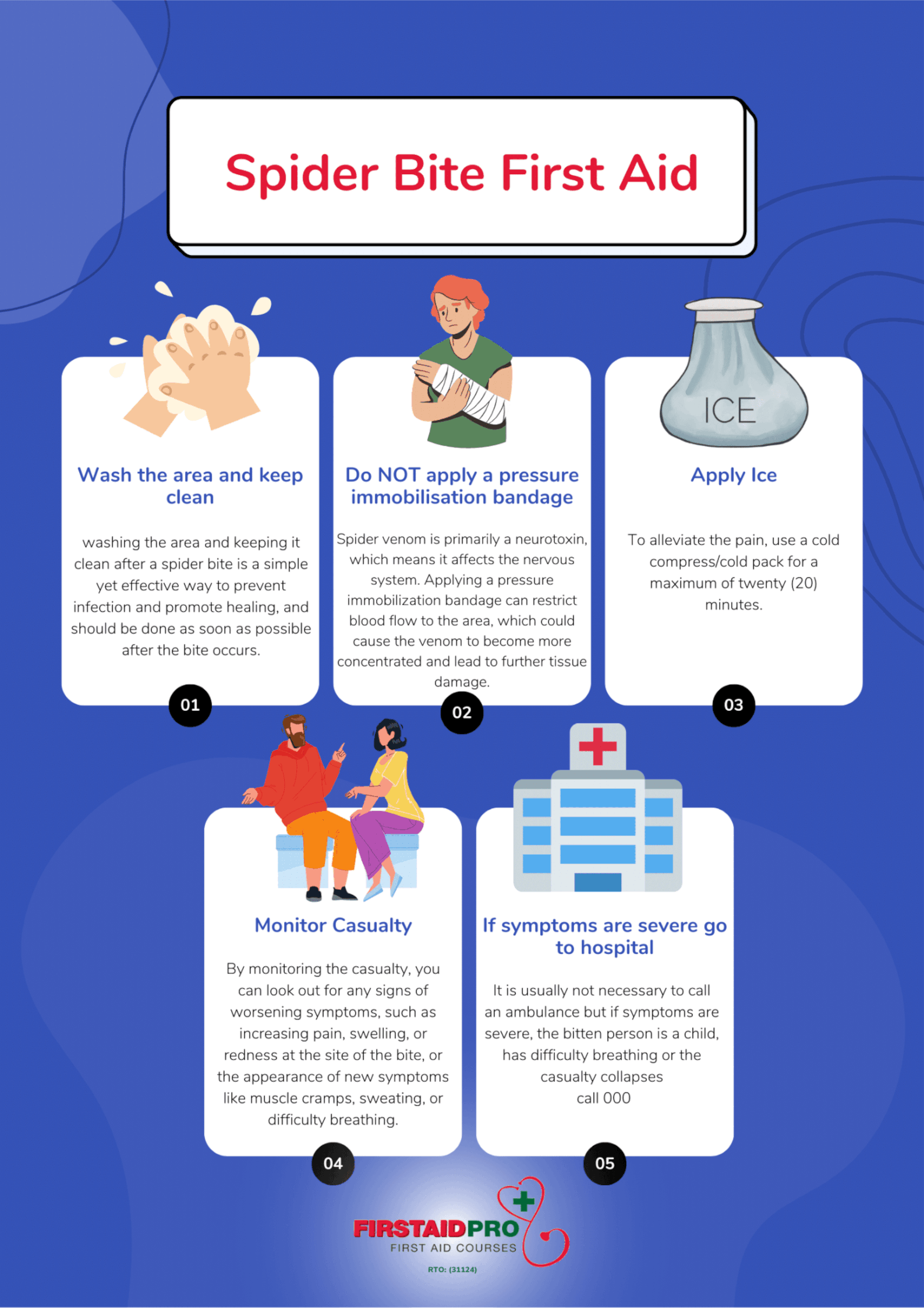 Spider Bite First Aid