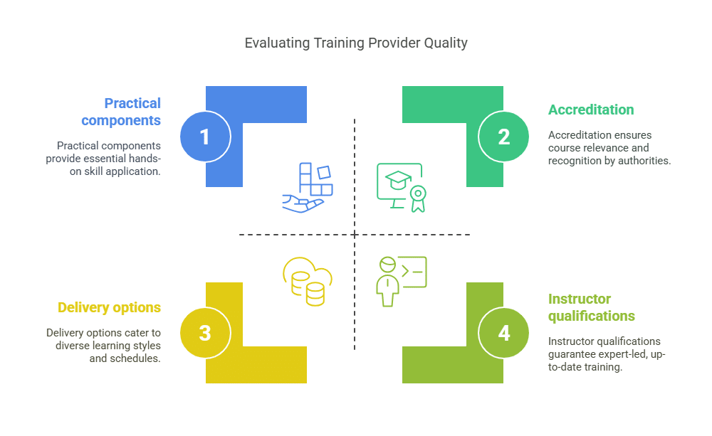 How to choose a HISS training provider