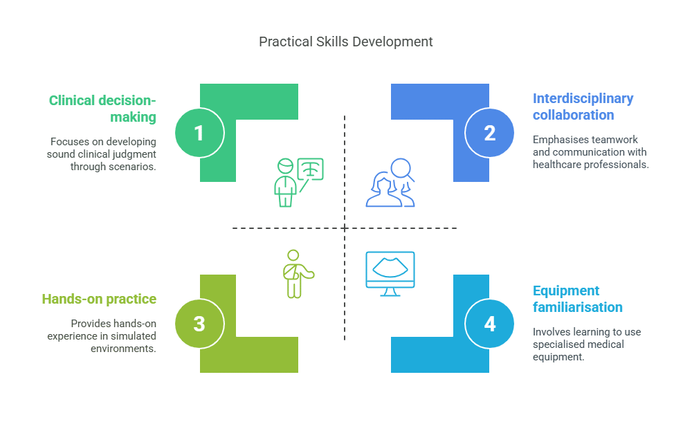 Complex wound care training: practical skills development