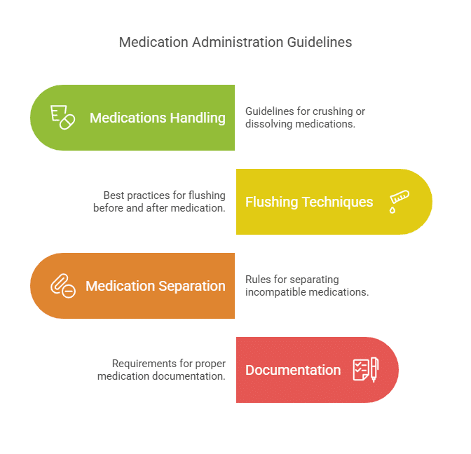 Medication administration guidelines