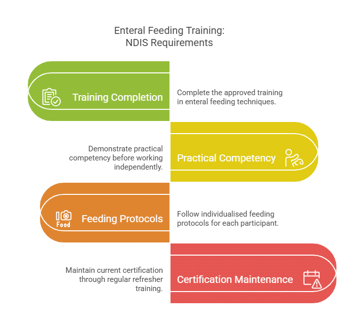 Enteral feeding training: NDIS requirements