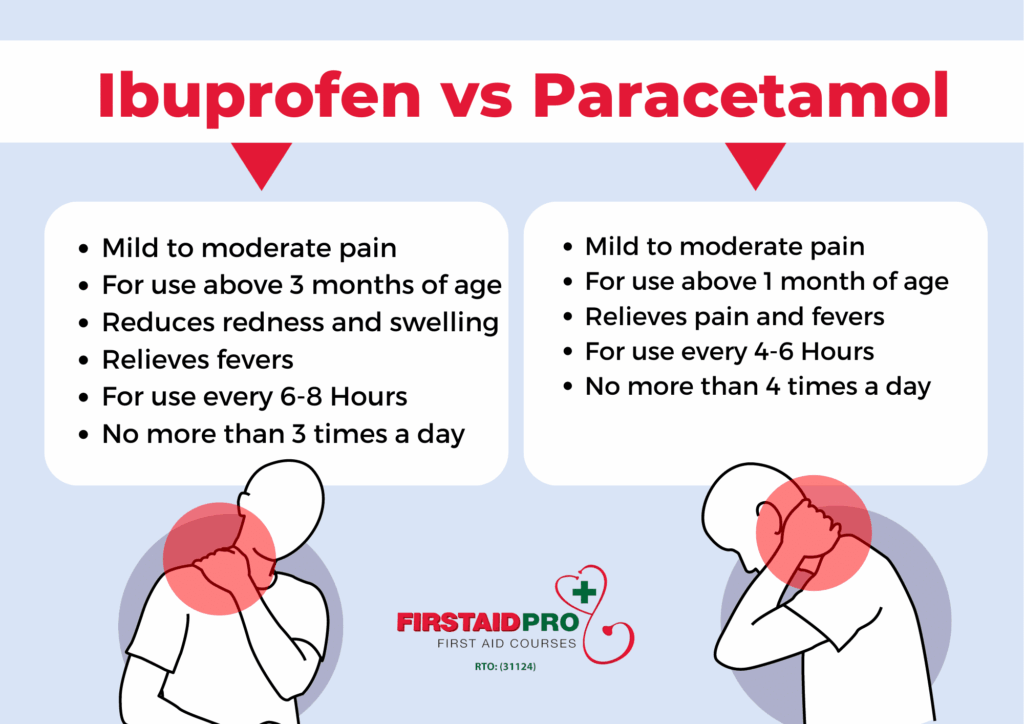 Ibuprofen-vs-Paracetamol - explanation summary chart